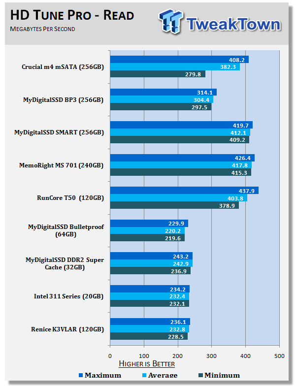 Обзор и тест mSATA варианта твердотельного накопителя Crucial m4